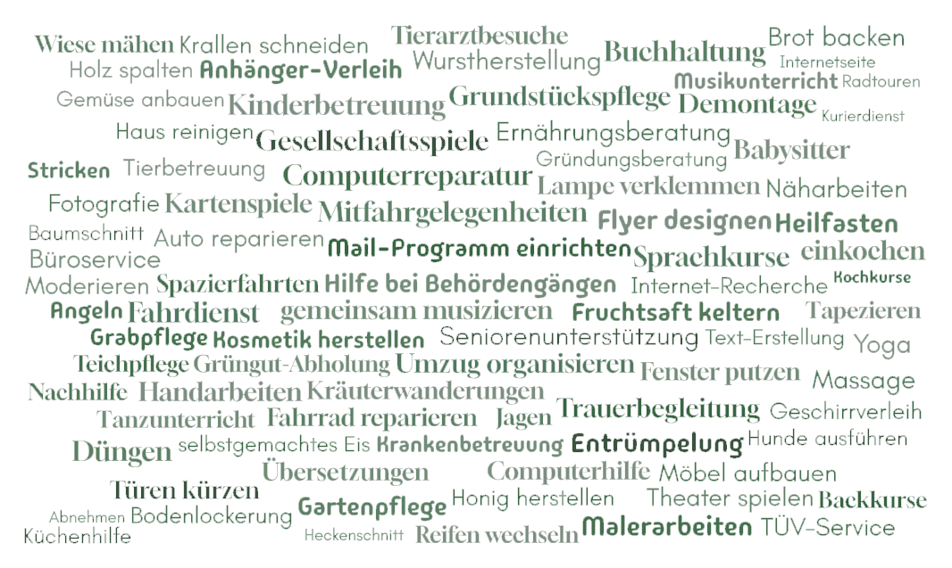Talente Wordcloud