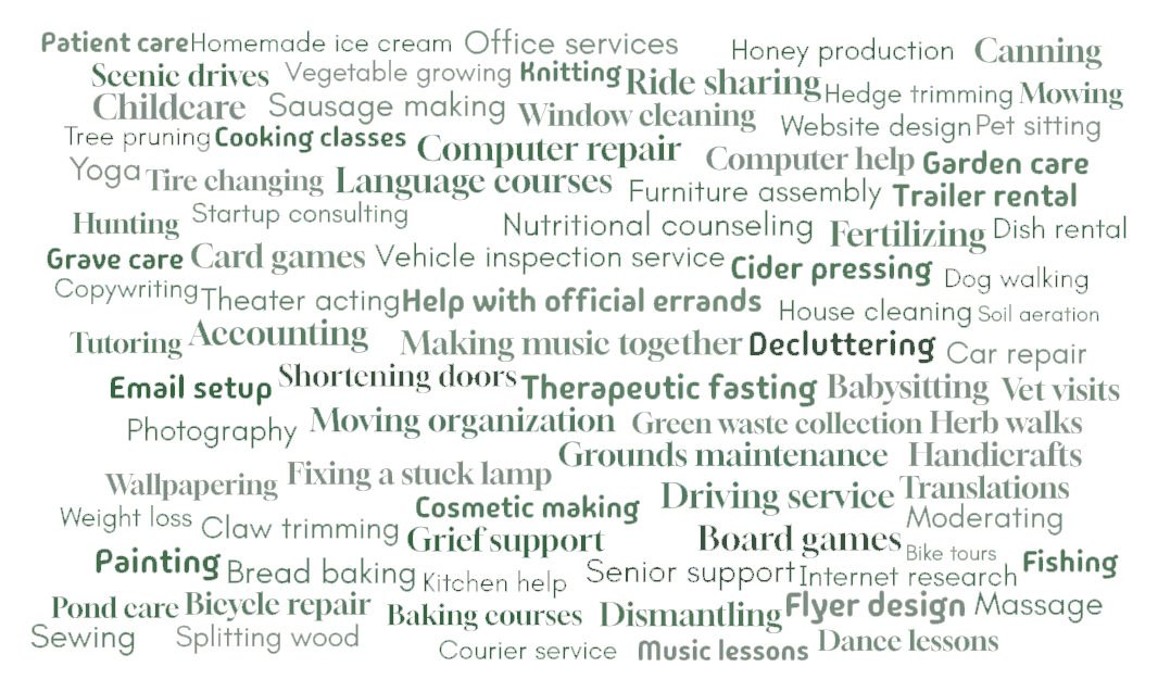 Talents Wordcloud